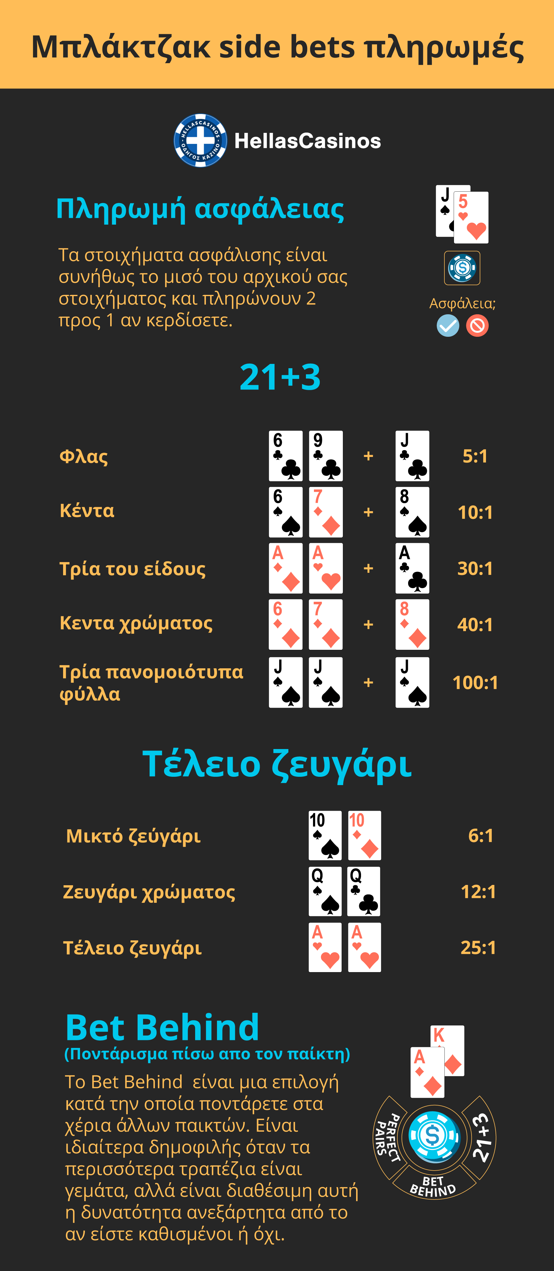 Κανόνες  Blackjack και side bets