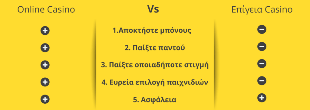 καζίνο online εναντίον επίγειων καζίνο