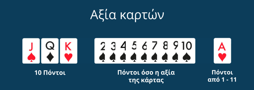 online blackjack αξία καρτών