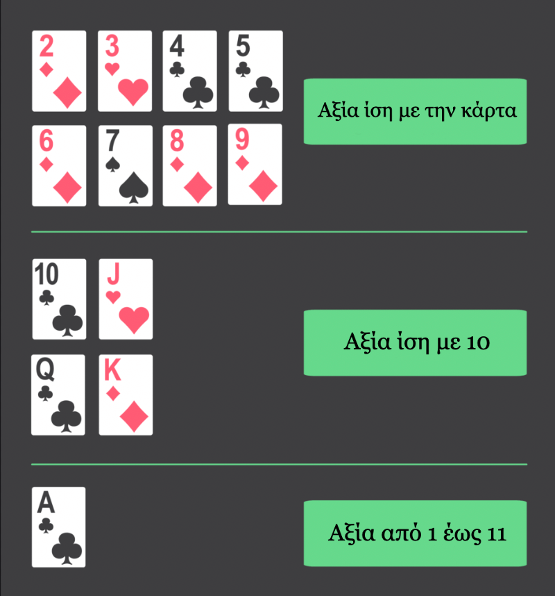 Η αξία των καρτών στο blackjack και οι κανόνες blackjack