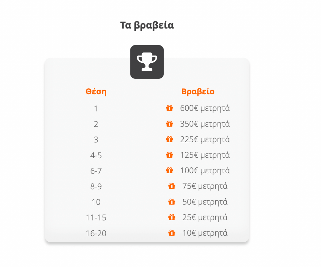 Betsson halloween πίνακας