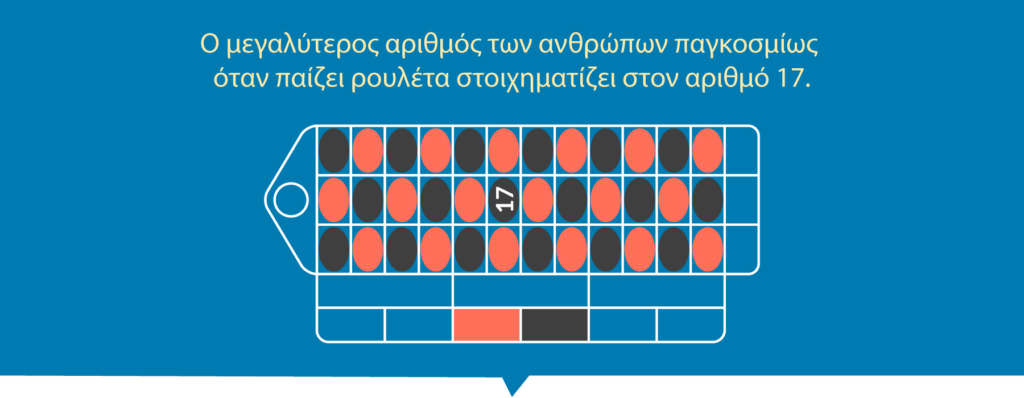 Ρουλέτα ποντάρισμα 17