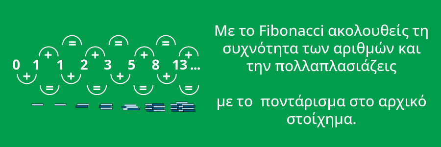 πληροφορίες σχετικά με την στρατηγική ρουλέτας fibonacci