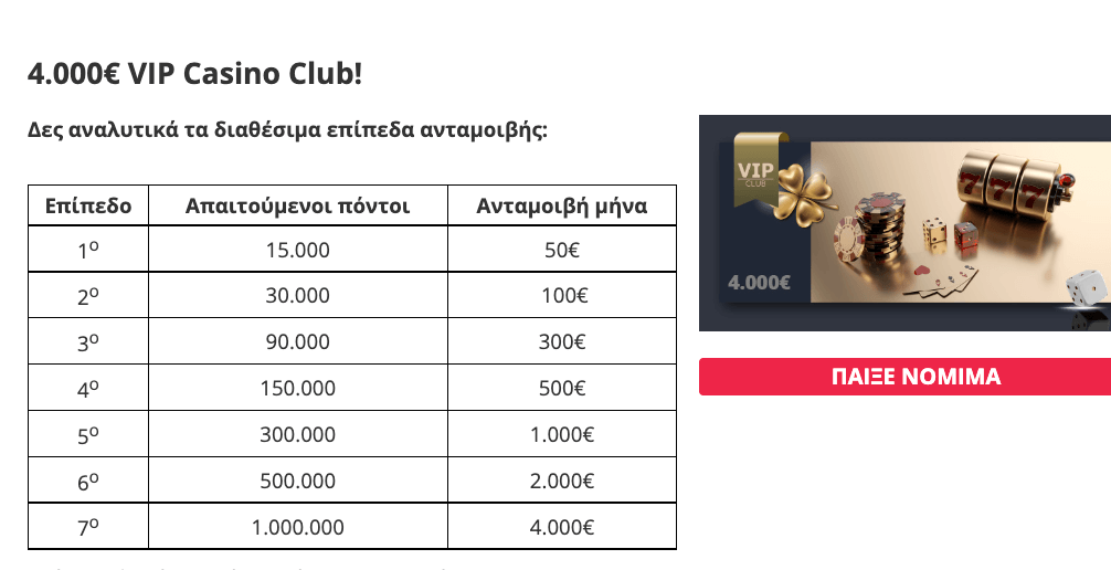 Vip novibet